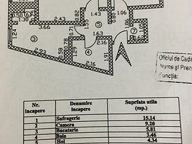 Apartament de vânzare 2 camere în Galati, Mazepa 2
