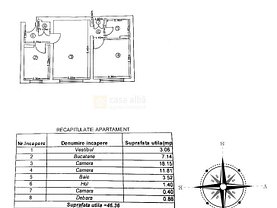 Apartament de vânzare 2 camere, în Iasi, zona Tatarasi