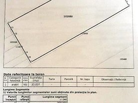 Teren constructii de vânzare, în Bucuresti, zona Militari