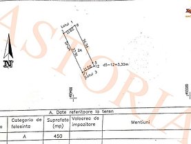 Teren constructii de vânzare, în Pitesti, zona Prundu