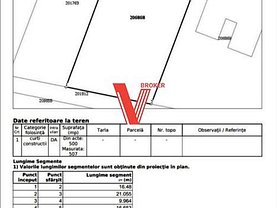 Teren constructii de vânzare, în Bucureşti, zona Titan