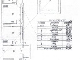 Teren constructii de vânzare, în Bucuresti, zona Calea Calarasilor