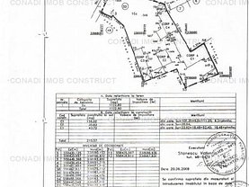 Teren constructii de vânzare, în Bucureşti, zona Foişorul de Foc