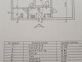 Apartament de vânzare 2 camere, în Bucuresti, zona Vitan