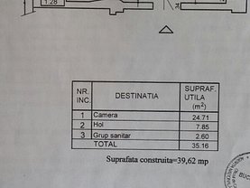Închiriere spaţiu comercial