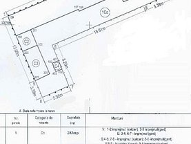Teren constructii de vânzare, în Bucureşti, zona Parcul Circului