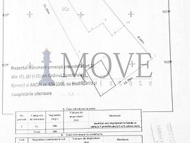 Teren constructii de vânzare, în Bucuresti, zona Dacia