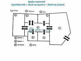 Închiriere spaţiu comercial