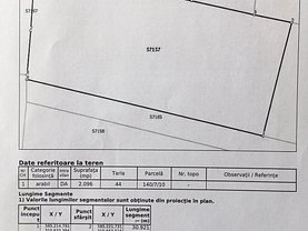 Teren constructii de vânzare, în 1 Decembrie