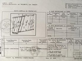 Teren constructii de vânzare, în Tâncăbeşti