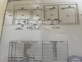 Apartament de vânzare 3 camere, în Ploiesti, zona Republicii