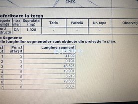 Teren constructii de vânzare, în Bucuresti, zona Militari