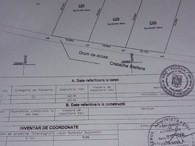Teren constructii de vânzare, în Bucureşti, zona Ozana