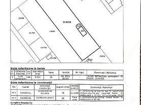Teren constructii de vânzare, în Bucureşti, zona Prelungirea Ghencea