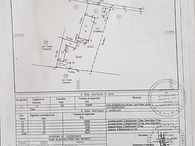 Teren constructii de vanzare, în Bucuresti, zona Ferentari