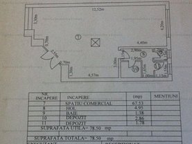 Închiriere spaţiu comercial