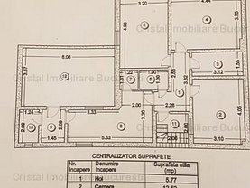 Casa de închiriat 7 camere, în Bucuresti, zona Nerva Traian