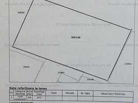 Teren constructii de vânzare, în Bucuresti, zona Aparatorii Patriei
