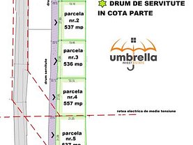 Teren constructii de vânzare, în Apahida