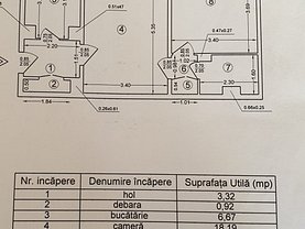 Apartament de vânzare 2 camere, în Bucuresti, zona Basarabia