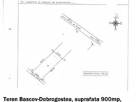 Teren constructii de vânzare, în Bascov