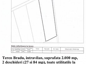 Teren constructii de vânzare, în Bradu