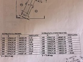 Teren constructii de vânzare, în Bucuresti, zona Doamna Ghica