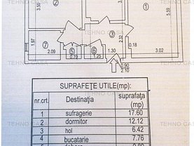 Apartament de vânzare 2 camere, în Bucuresti, zona Basarabia