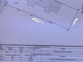 Teren constructii de vânzare, în Constanta, zona Coiciu