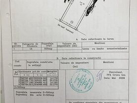Teren constructii de vânzare, în Constanta, zona Coiciu