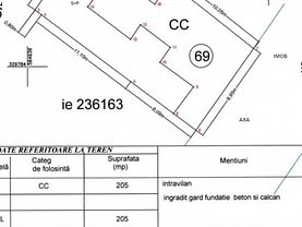 Teren constructii de vânzare, în Bucuresti, zona Domenii