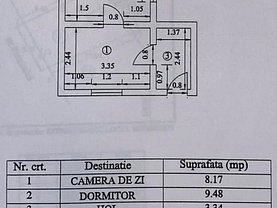 Teren constructii de vânzare, în Bucuresti, zona Tei