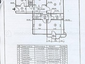 Apartament de vânzare 4 camere, în Bucuresti, zona Nerva Traian