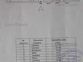 Apartament de vânzare 2 camere, în Bucuresti, zona Militari