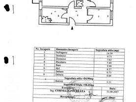 Apartament de vânzare 3 camere în Botosani, Est