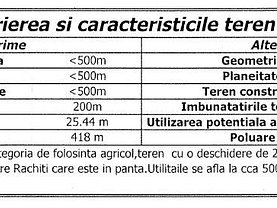 Teren construcţii de vânzare în Botosani, Central