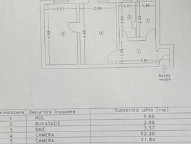 Apartament de vânzare 2 camere, în Constanţa, zona Casa de Cultură