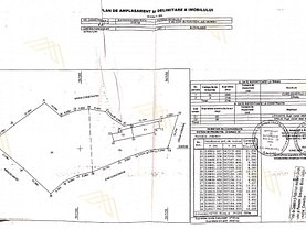 Teren constructii de vânzare, în Mihailesti, zona Central