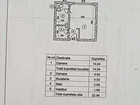 Garsonieră de vânzare în Bucuresti, Tei