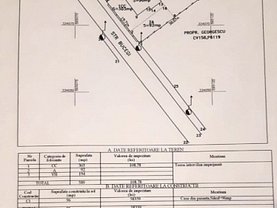 Teren constructii de vânzare, în Voluntari