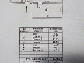 Apartament de vânzare 3 camere, în Galati, zona Micro 38