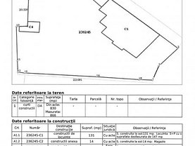 Teren constructii de vânzare, în Bucuresti, zona Cotroceni