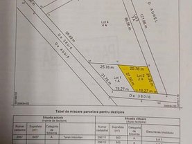 Teren constructii de vânzare, în Copăceni