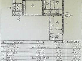 Apartament de vânzare 3 camere, în Bucuresti, zona Lujerului