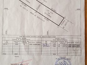 Teren constructii de vânzare, în Bucuresti, zona Fundeni