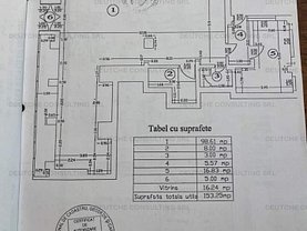 Închiriere spaţiu comercial în Bucuresti, Stefan cel Mare