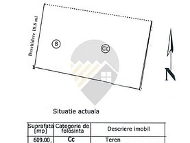 Teren constructii de vânzare, în Bucureşti, zona Primăverii