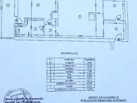 Apartament de vânzare 2 camere, în Bucureşti, zona Herăstrău