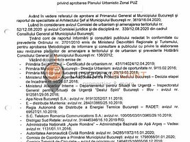 Teren constructii de vânzare, în Bucureşti, zona Tineretului