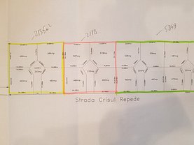 Teren constructii de vânzare, în Bucureşti, zona Rahova